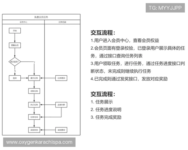 环球体育手机官网提供丰富的会员积分获取途径与使用指南